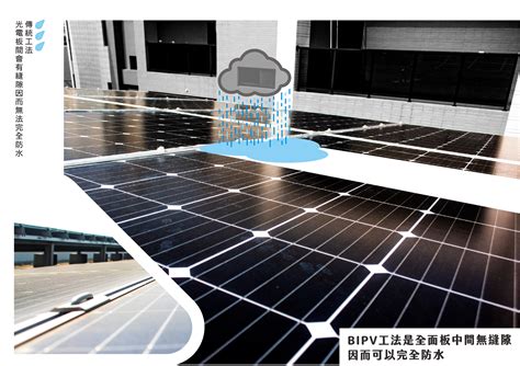 bipv太陽能板|BIPV建築整合太陽能